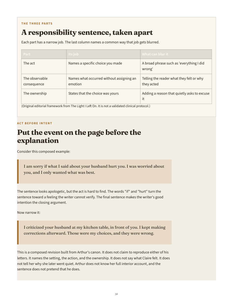 Rendered book page showing the responsibility sentence framework and two composed examples